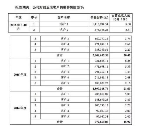 劝退小三暴利生意 小三劝退师1小时几千元到底如何智斗小三