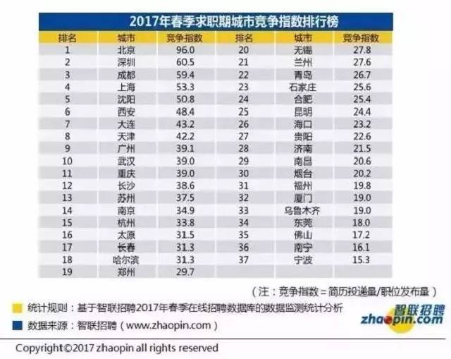 郑州火车站_郑州高收入行业(3)