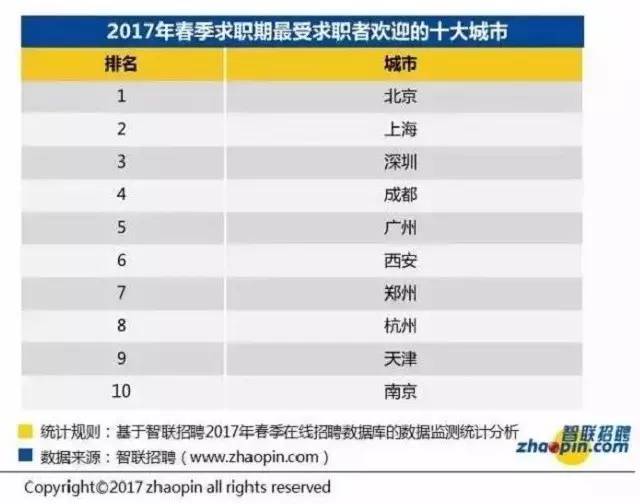 全球十大最高收入女星_十大收入行业排名(3)