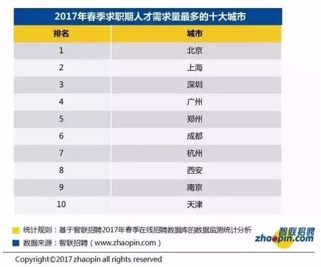 成都航空职业技术学院_成都职业收入排名(3)