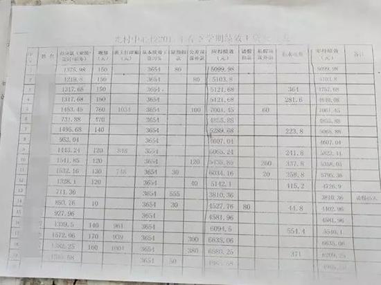 收入证明_小学校长收入(2)