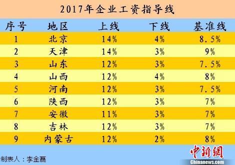 点击图片查看详情 国庆各省旅游收入排行_全国各城市工资收入(3)