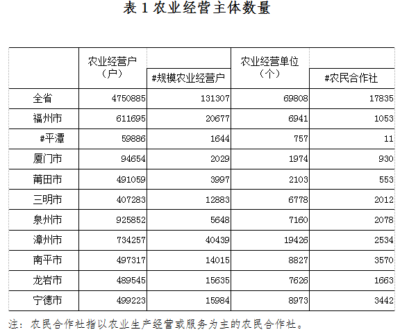 1526616220.png 表1农业经营主体数量.png