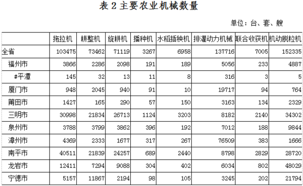 1526616239.png 表2主要农业机械数量.png
