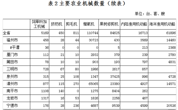 1526616256.png 表2主要农业机械数量(续表).png