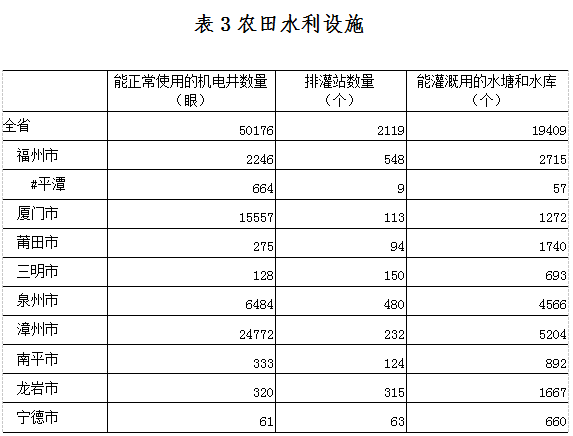 1526616296.png 表3农田水利设施.png