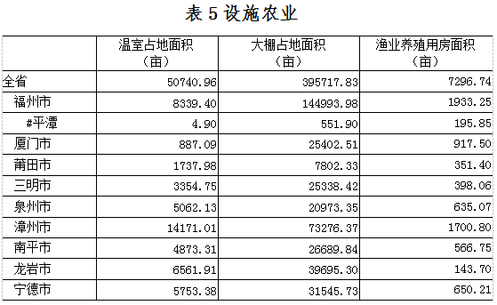 1526616338.png 表5设施农业.png