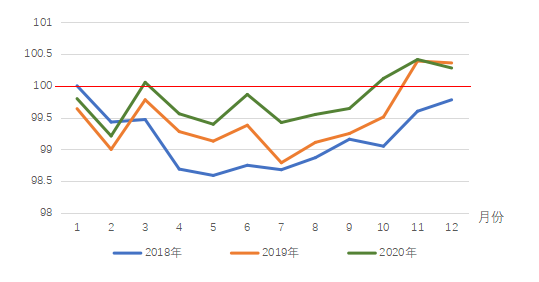 2020年第4季度（10-12月）中商消费指数（CCI）发布